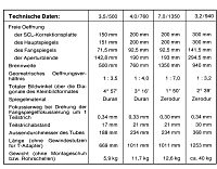 Laden einer gro�en Version der Tabelle